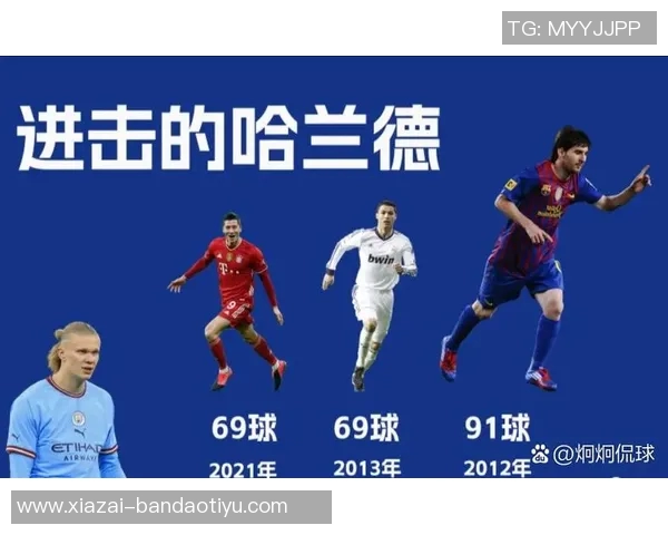 近十年欧冠场均进球统计哈兰德领衔C罗莱万梅西凯恩前五名