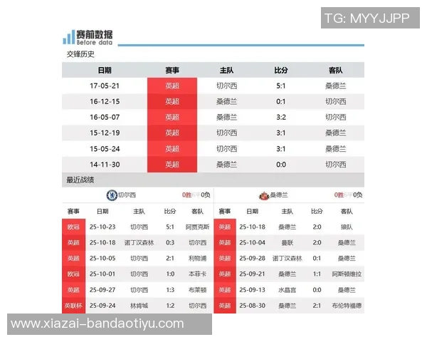 切尔西对阵桑德兰首发阵容揭晓凯塞多对决扎卡吉乌内托佩德罗领衔出战